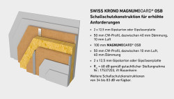 SWISS KRONO MAGNUMBOARD<sup>®</sup> OSB Schallschutzkonstruktion für erhöhte Anforderungen (Bildnachweis: ® SWISS KRONO)