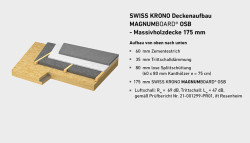 SWISS KRONO Deckenaufbau MAGNUMBOARD<sup>®</sup> OSB Massivholzdecke 175 mm  (Bildnachweis: ® SWISS KRONO)